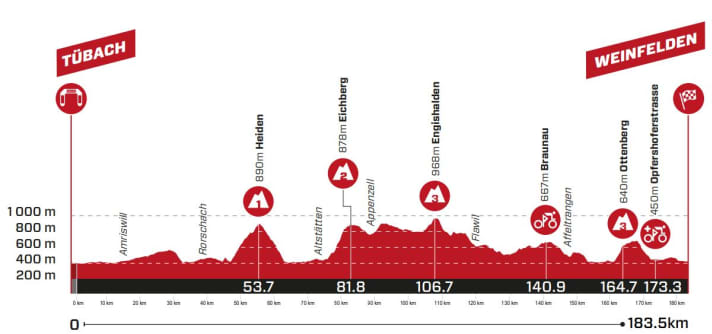 Das Profil der 7. Etappe der Tour de Suisse 2023