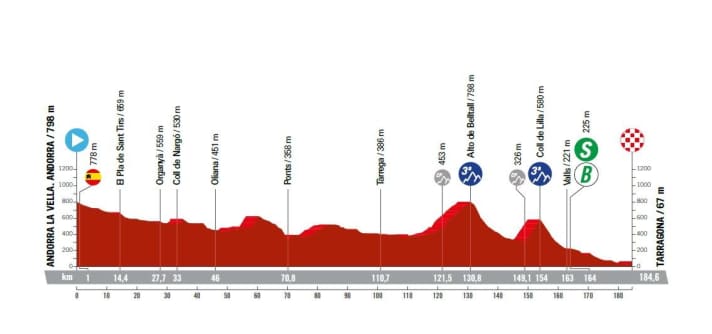 Vuelta-a-Espana-2023-4-Profile