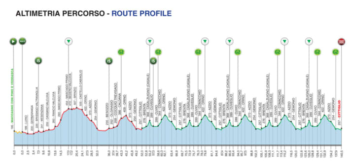 Das Profil der Trofeo Alfredo Binda 2024