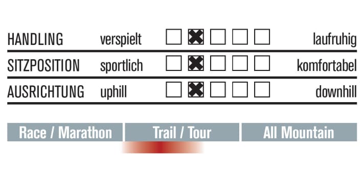   Test 2017: Btwin Rockrider 740 S