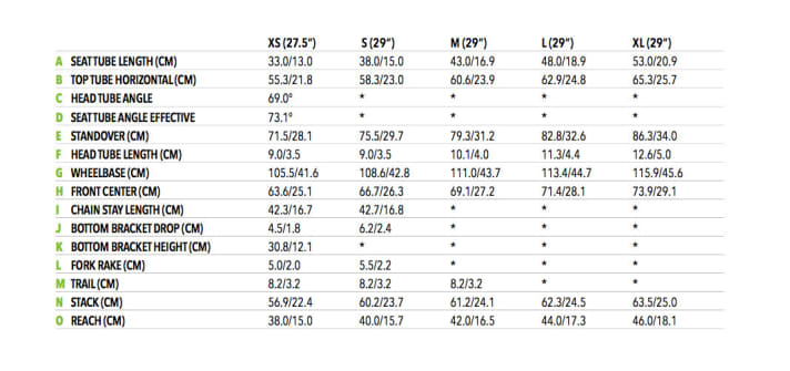   The geometry of the new Cannondale F-Si is not super stretched, but it remains on the sporty side.