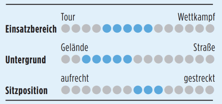 Foto: TOUR