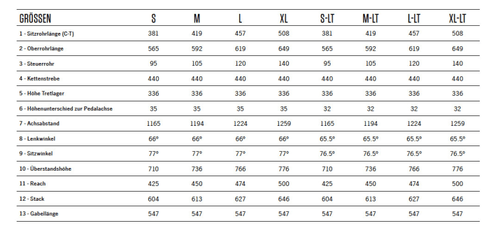  The geometry data for the Occam and Occam LT at a glance.
