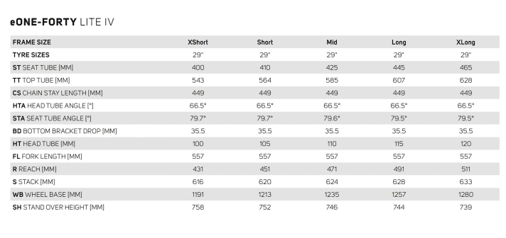 The geometry of the Merida eOne-Fourty in sizes XShort to XLong.