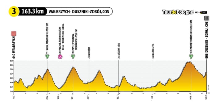 tour/3-stage-profile-2000_573081a3397768710af7e9e56a7104ed