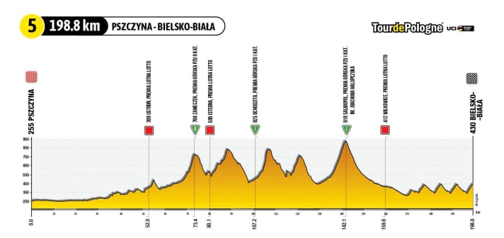tour/5-stage-profile-2000_961e68253c68ebbaf2bf1e1f501244f7