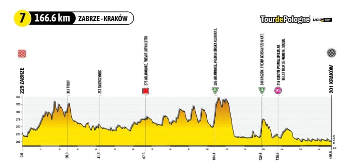 tour/7-stage-profile-2000_4283397af0eb02d9e95f3ee194a75b55