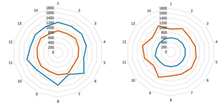   Castle CC Morgenstern 27.5": Left rear low base tension, otherwise solid