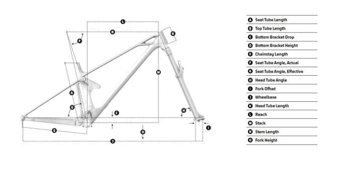 Explanation geometry Mondraker Crafty Carbon