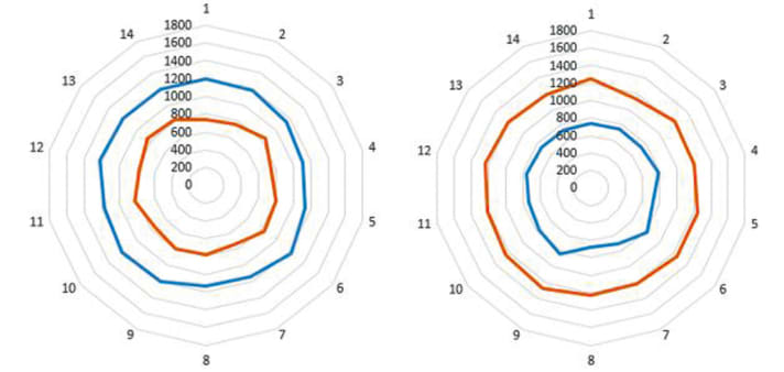   E*Thirteen TRS+: Very evenly tensioned