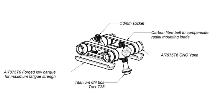 Der Stützenkopf der Vertical Helium Race im Detail.