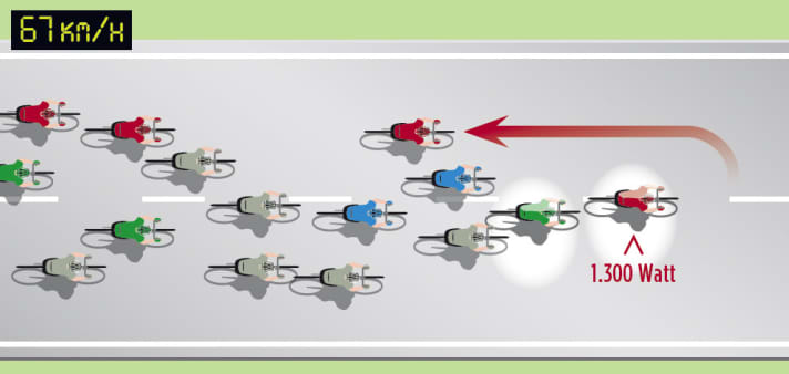 Sprint cycling explained