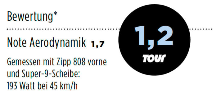 BMC TimeMachine TM012013 Notes