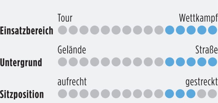 Information on the area of use, surface and riding position of lightweight competition bikes