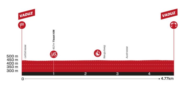 Das Profil der 1. Etappe der Tour de Suisse 2024