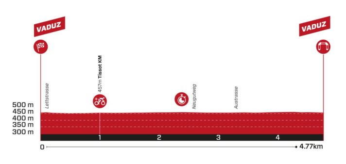 Le profil de la 1ère étape du Tour de Suisse 2024