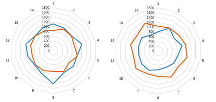   Acros A-Wheel ED Race Boost Carbon 27.5: medium variations front and rear