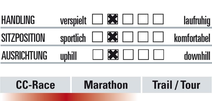   Specialized Epic S-Works