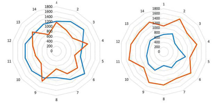   Bulls Hattori: very uneven tension at the front and rear