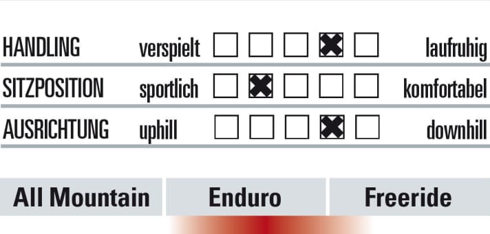   Giant Reign Advanced 0: 