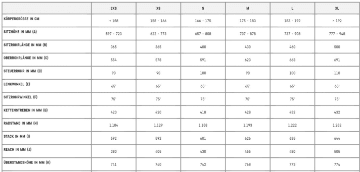 The geometry data of the Canyon Stoic family at a glance.