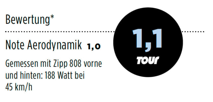 Canyon Speedmax CF 9.0 Ltd. 2013 Noten