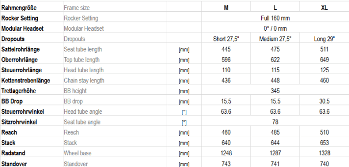 The geometry of the Rotwild R.EXC.