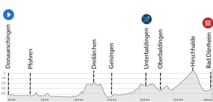 The profile of the time trial course of the 2024 Cycling Championships