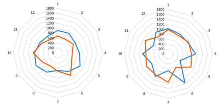  Mavic XA Elite 27.5 Green 2.35: Overall strong fluctuations front and rear