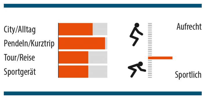 MYBIKE-Bewertung Giant Toughroad SLR EX