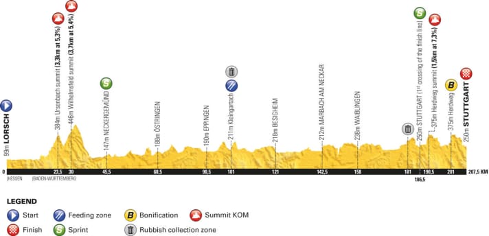 4. Etappe der Deutschland-Tour 2018