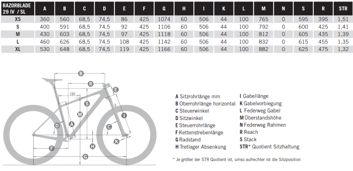 Geometry data for the Simplon Razorblade 29 IV / SL
