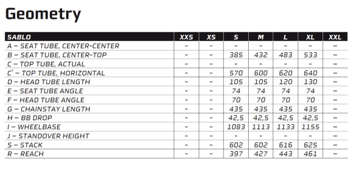   The geometry data of the Ridley Sablo at a glance.