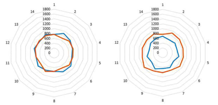   Syntace C33i Straight Carbon: Low basic tension, but quite even
