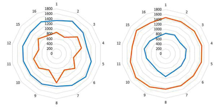   Veltec ETR-ExtraThree 27.5": High tensions, somewhat irregular at the front