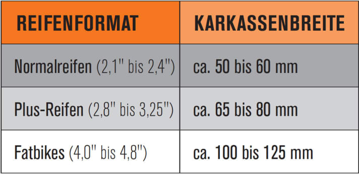   Tyre size and carcass width