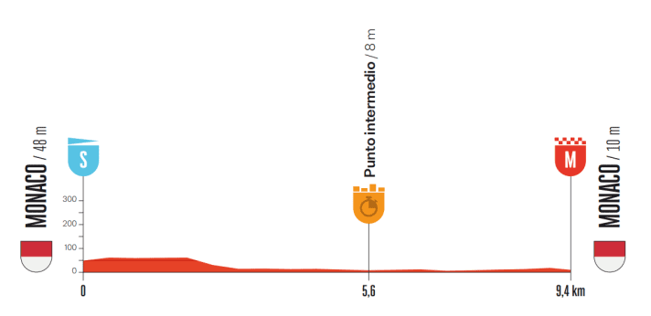 Le profil de la 1re étape de la Vuelta a España 2026