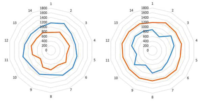   Whizz Wheels LRS DT 350 Boost / ZTR Flow MK3: medium variations front and rear