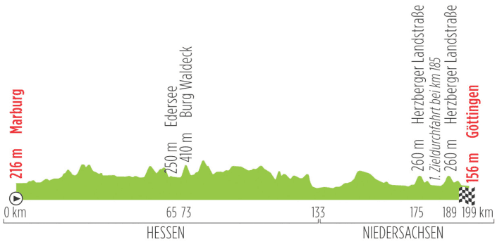 Stage 2