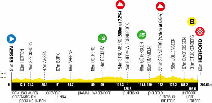 Le profil d'altitude de la 1ère étape du Deutschland Tour 2025