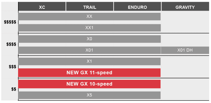   In terms of price, the GX ranks between the X5 and X1.