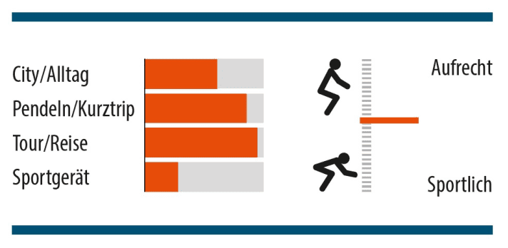 MYBIKE-Bewertung Koga Worldtraveller