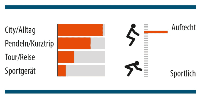 MYBIKE-Bewertung Pegasus Strong SL 27