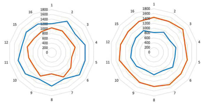   Spank Oozy Trail 345 Wheelset Boost: High tension, low fluctuations
