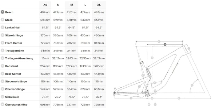   Santa Cruz Bronson 2022: Geometry, low setting