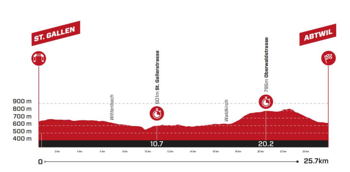 Tour-de-Suisse-2023-8-Profile