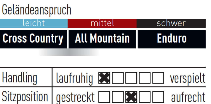  Mondraker E-Vantage RR+ - 4999 Euro
