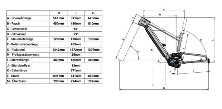 Modern at its core: the geometry of the Crossworx Pace290.