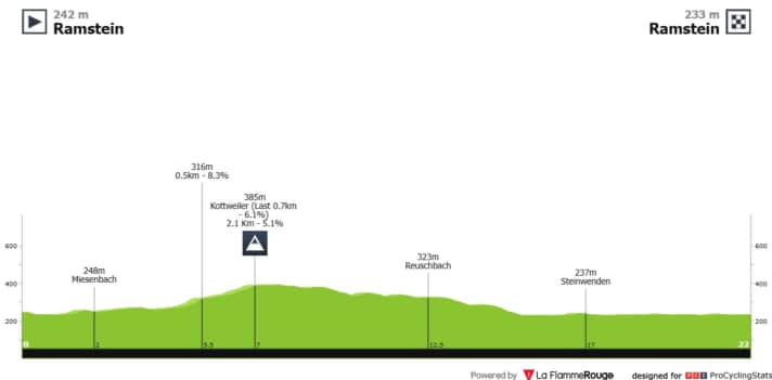 tour/rad-dm-hohenrpofil-ezf_2889bb947f810bb521c5f7bc9e4eae69