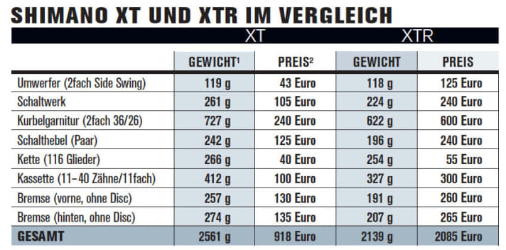   ¹BIKE measurement, ²Prices: Approx. sales prices